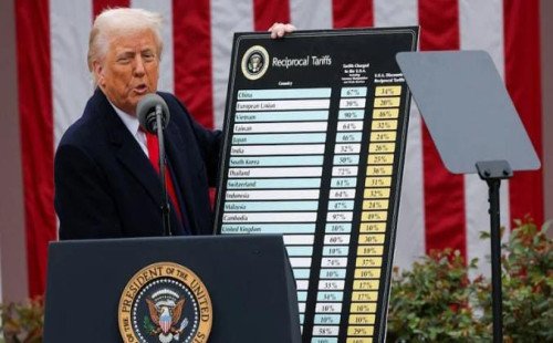 বাংলাদেশি পণ্যের ওপর ৩৭% শুল্ক আরোপ করলো ট্রাম্প 